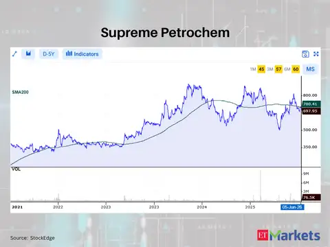 Supreme Petrochem