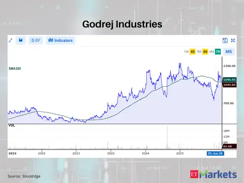 Godrej Industries
