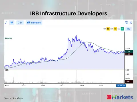 IRB Infrastructure Developers