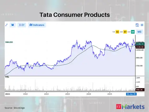 Tata Consumer Products