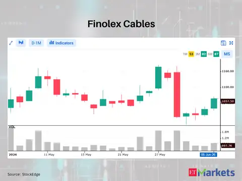​Finolex Cables