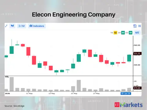 ​Elecon Engineering Company