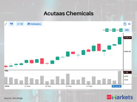 ​Acutaas Chemicals
