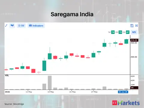 Saregama India