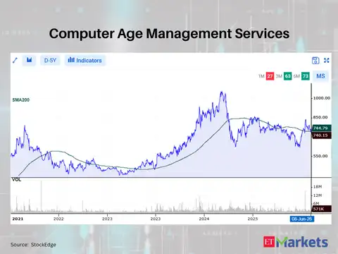 Computer Age Management Services
