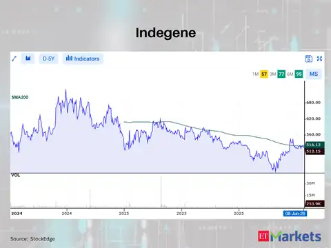 Indegene