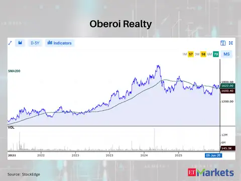 Oberoi Realty
