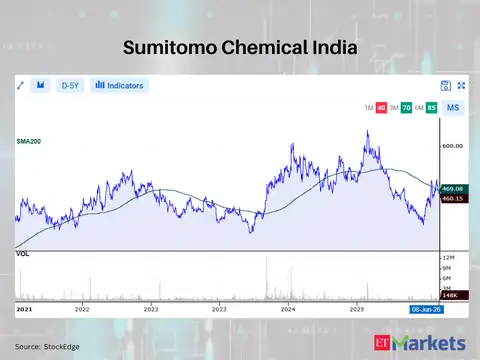 Sumitomo Chemical India