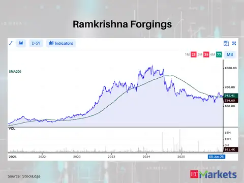 Ramkrishna Forgings
