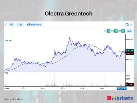 Olectra Greentech