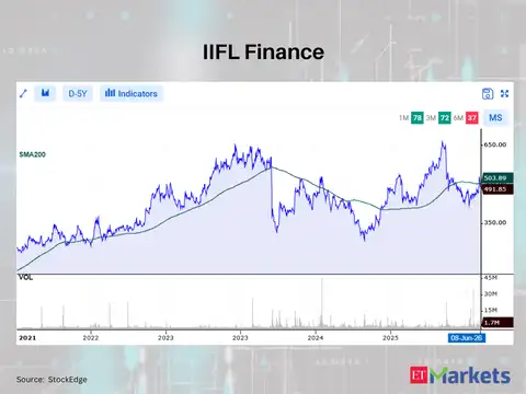 IIFL Finance