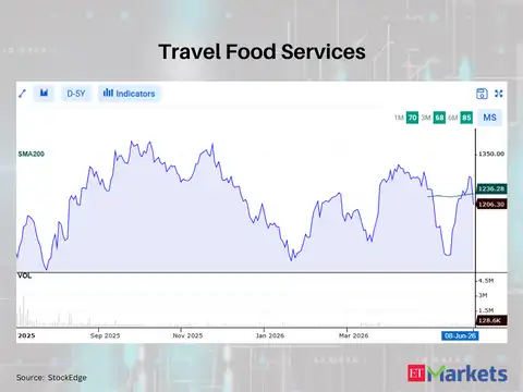 Travel Food Services