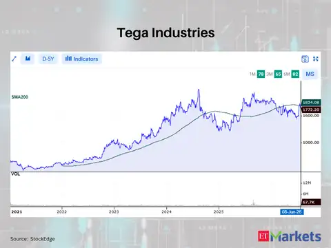Tega Industries