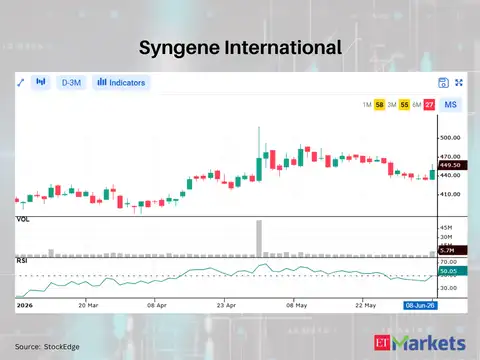 Syngene International