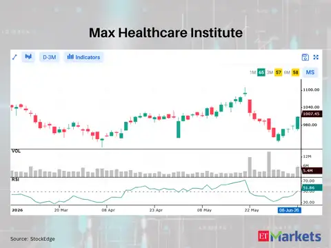 Max Healthcare Institute