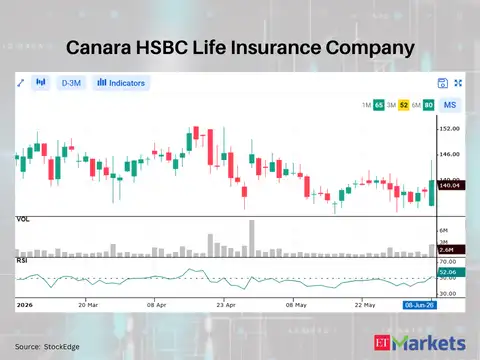 Canara HSBC Life Insurance Company