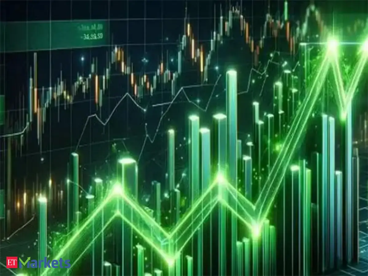 CCL Products among 4 stocks showing bullish RSI upswing
