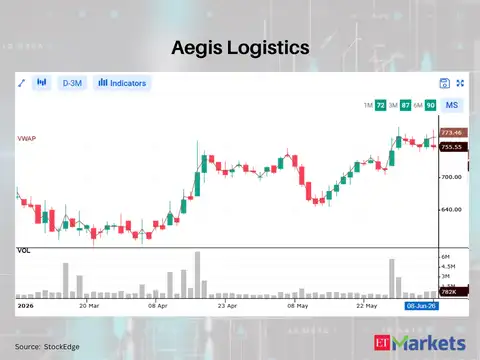 Aegis Logistics