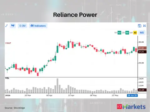 ​Reliance Power