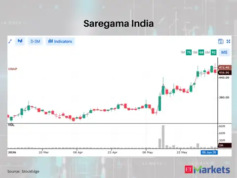 ​Saregama India