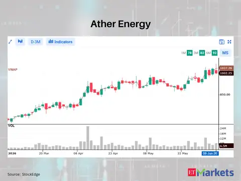 ​Ather Energy
