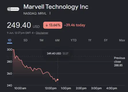 Dow Jones| Nasdaq | US Stock Market Today | Live: Nasdaq falls, S&P 500 ...