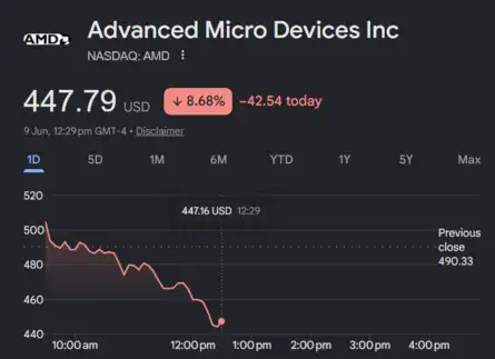 dow-jones-nasdaq-us-stock-market-today-live-nasdaq-falls-s-p-500