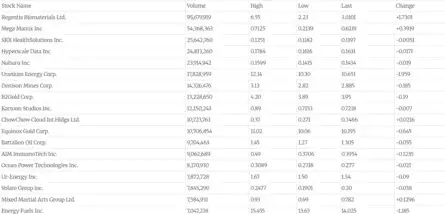 dow-jones-nasdaq-us-stock-market-today-live-nasdaq-falls-s-p-500