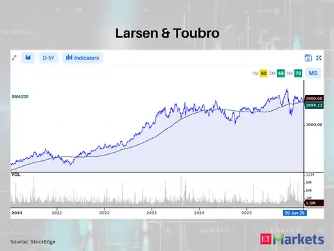 Larsen & Toubro
