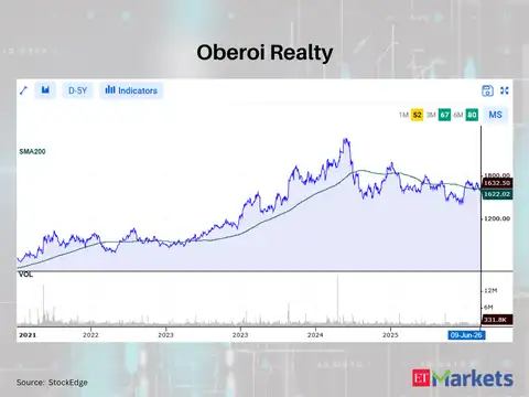 Oberoi Realty