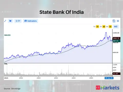 State Bank Of India