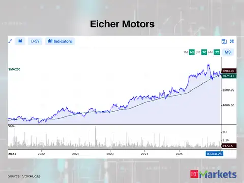 Eicher Motors