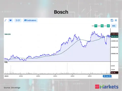 Bosch