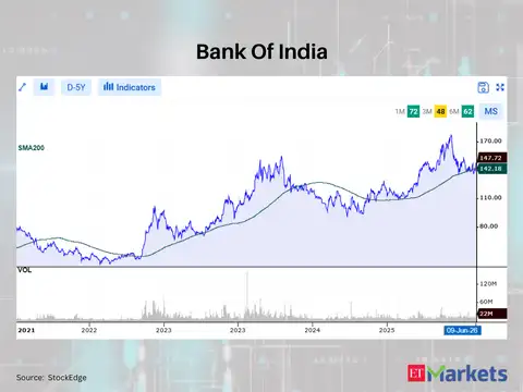 Bank Of India