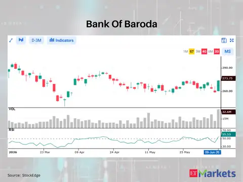 Bank Of Baroda