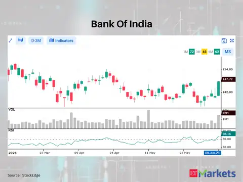 Bank of India