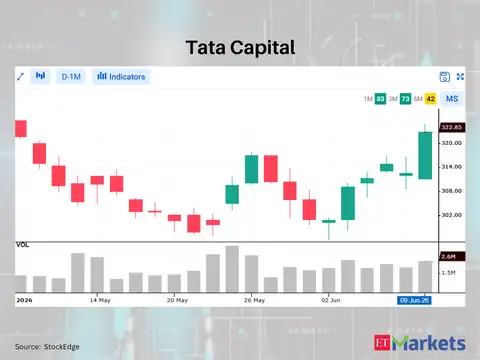 Tata Capital