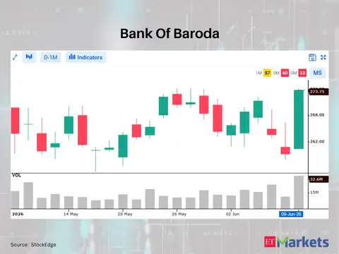 Bank Of Baroda
