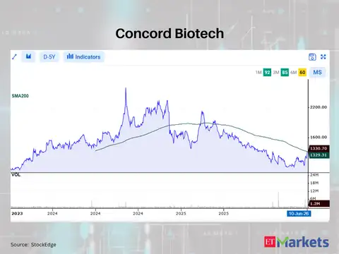 Concord Biotech