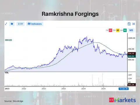 Ramkrishna Forgings