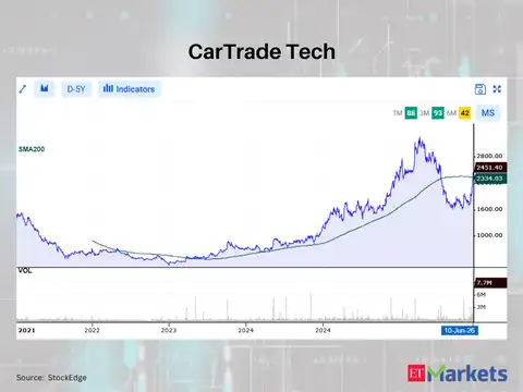 CarTrade Tech