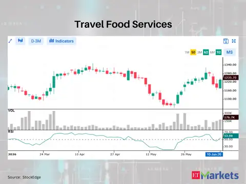 Travel Food Services