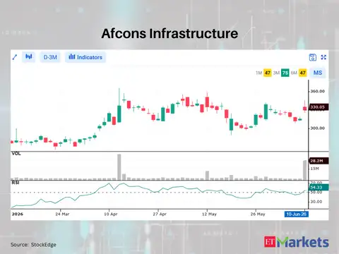 Afcons Infrastructure