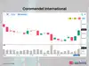 Chambal Fertilisers among 3 stocks flashing bullish signals, hinting at a possible uptrend