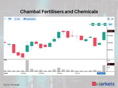 Chambal Fertilisers and Chemicals