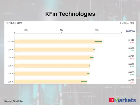 KFin Technologies