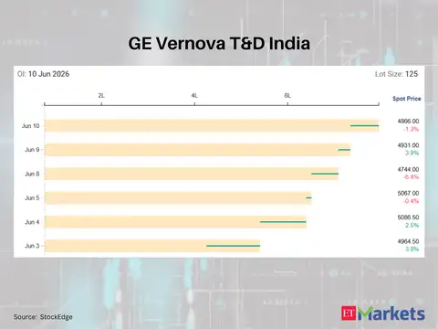 GE Vernova T&D India