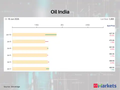 Oil India