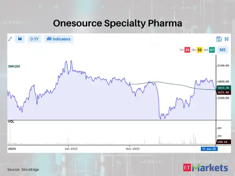 Onesource Specialty Pharma