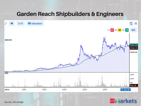 Garden Reach Shipbuilders & Engineers